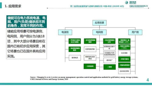 信息技術(shù)服務(wù)在儲能系統(tǒng)規(guī)劃配置與運(yùn)行控制中的關(guān)鍵作用——以中國電科院李相俊團(tuán)隊(duì)研究為例