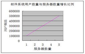 全速發展，問鼎行業 TurboMail如何以信息技術服務引領郵件系統革新