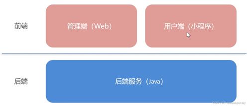 軟件開發步驟詳解 以“蒼穹外賣1”系統的需求分析、開發環境搭建與接口文檔系統集成為例