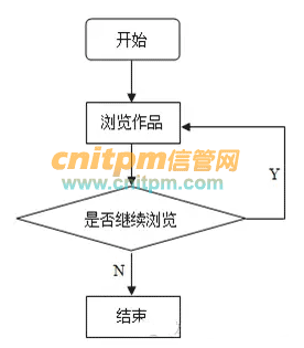 2020年系統集成項目管理工程師上午綜合知識考前重點試題（五） 信息技術服務